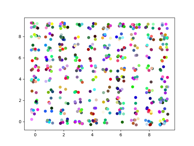 Solved Machine Learning Python I Need Some Help With ML, | Chegg.com