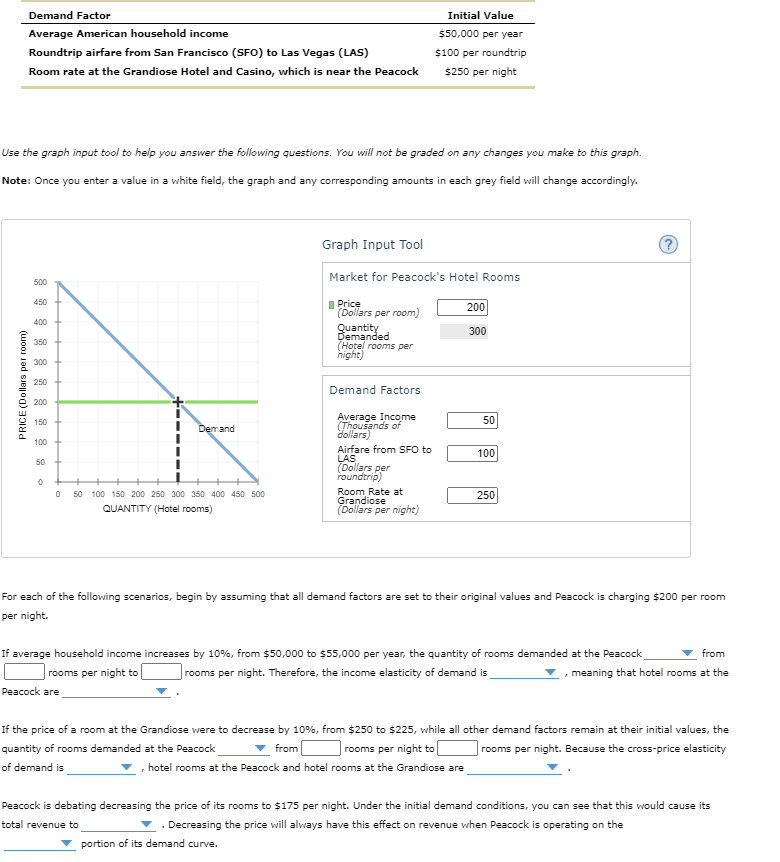 Solved Drop down options are... 1) rooms demanded at the | Chegg.com