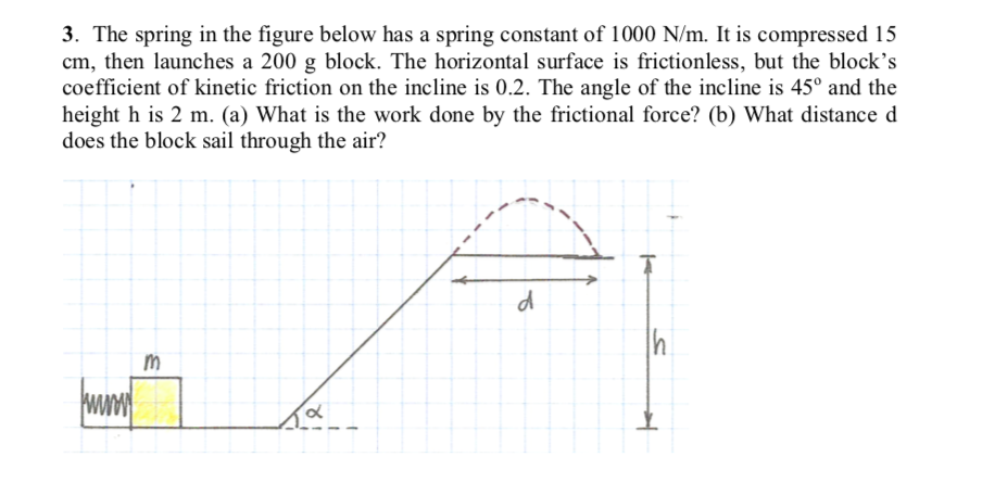 Solved 3. The Spring In The Figure Below Has A Spring | Chegg.com