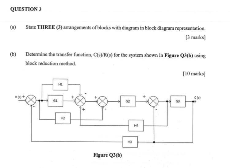 Solved QUESTION 3 (a) State THREE (3) arrangements of blocks | Chegg.com