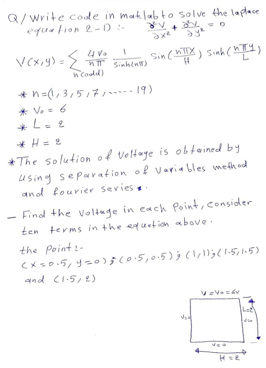 Solved Q Write Code In Matlab To Solve The Laplace Equati Chegg Com