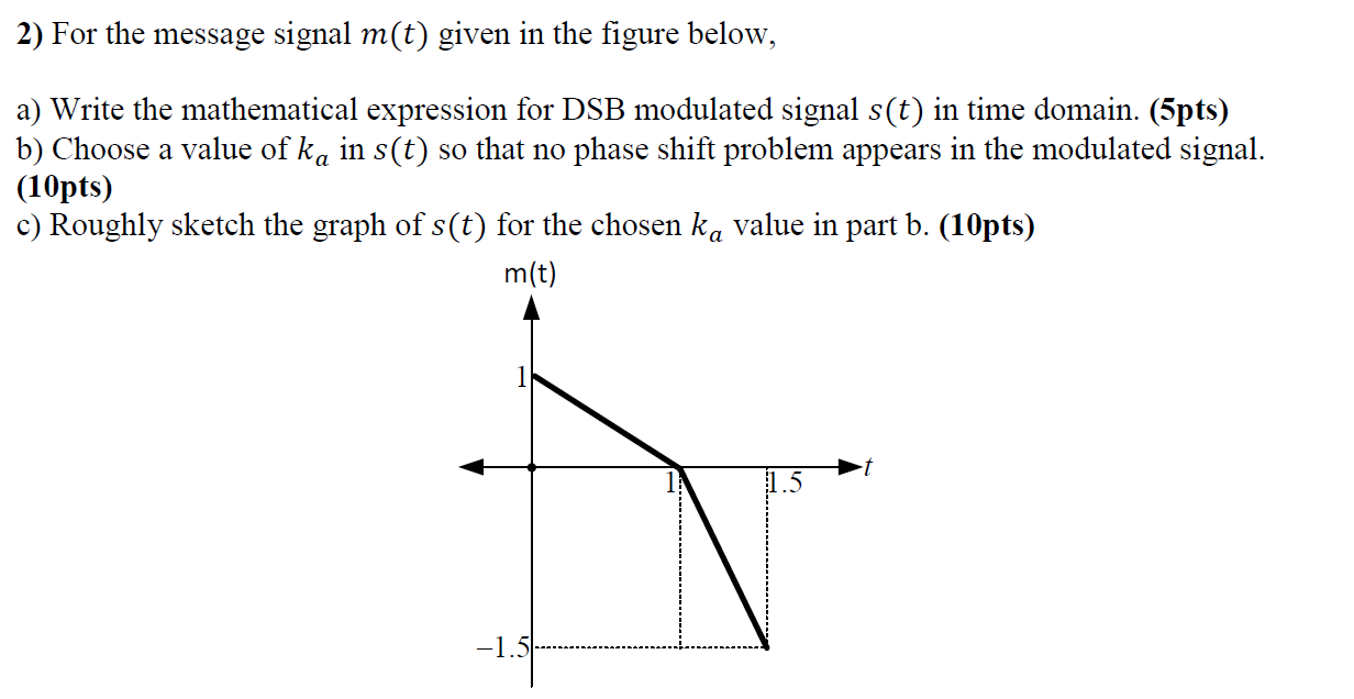 Solved 2) For the message signal m(t) given in the figure | Chegg.com