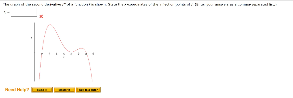 Solved The graph of the second derivative f" of a function f | Chegg.com