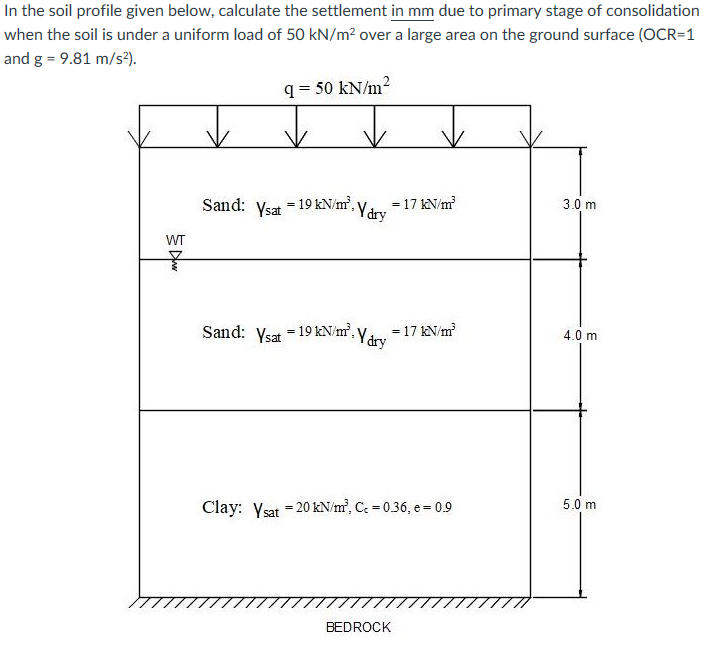 Solved In the soil profile given below, calculate the | Chegg.com