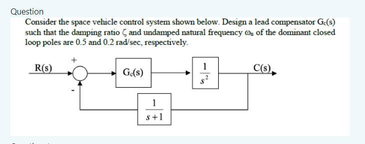 Solved Consider the space vehicle control system shown | Chegg.com