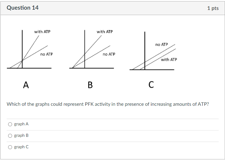 Solved Question 14 1 pts with ATP with ATP no ATP no ATP no | Chegg.com
