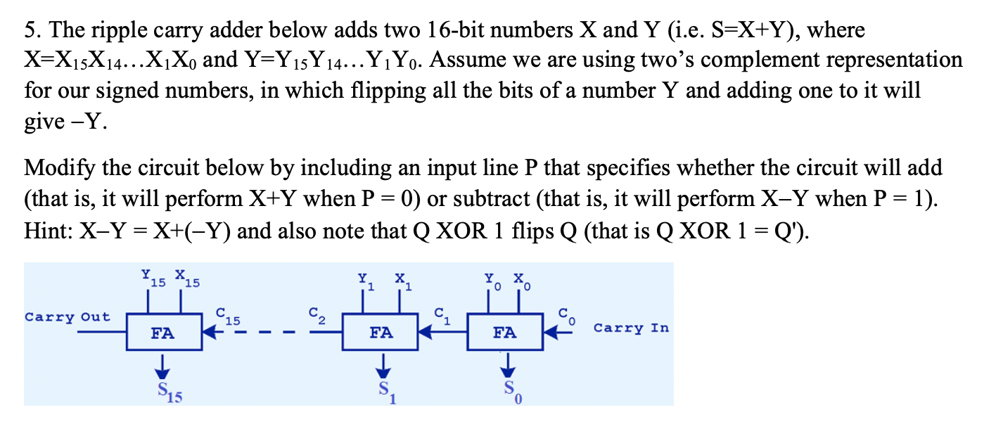 Solved 5. The ripple carry adder below adds two 16-bit | Chegg.com