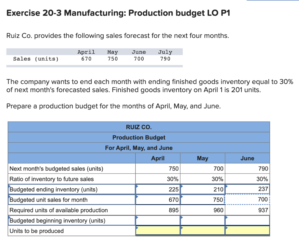 Solved Exercise 20-3 Manufacturing: Production budget LO P1 | Chegg.com