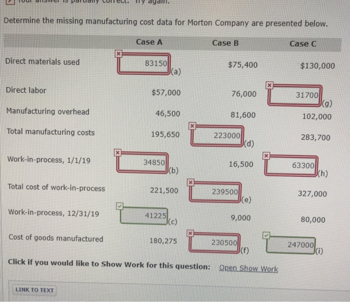 Solved Determine the missing manufacturing cost data for