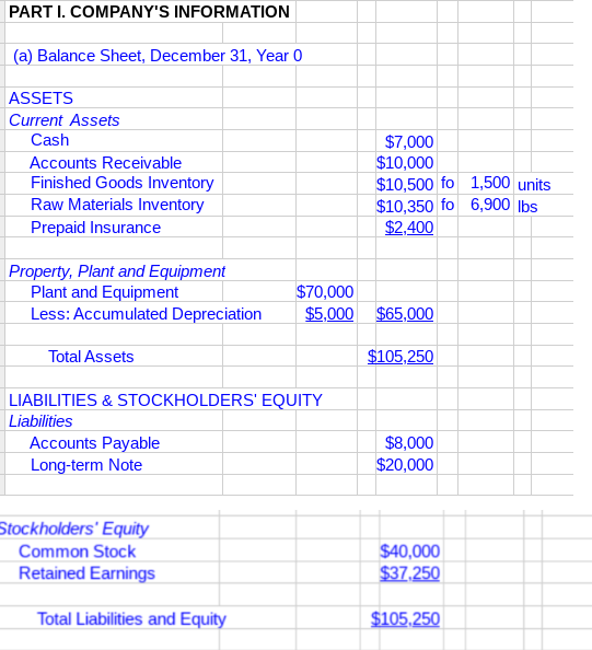 PART I. COMPANY'S INFORMATION (a) Balance Sheet, | Chegg.com