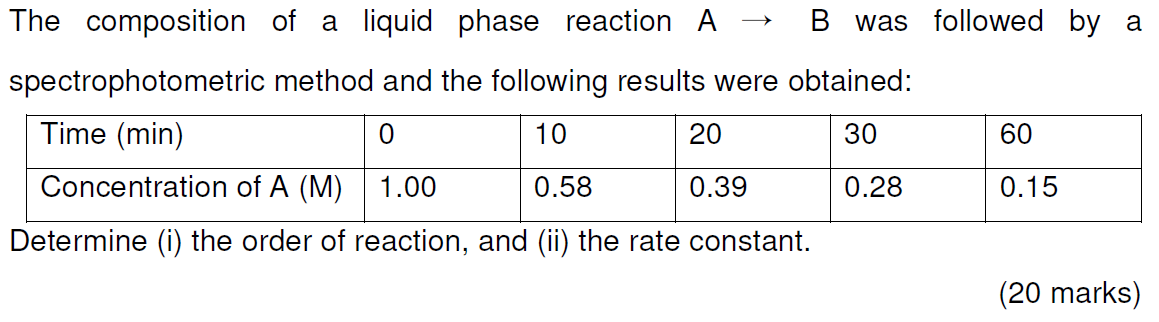 Solved The composition of a liquid phase reaction A → B was | Chegg.com