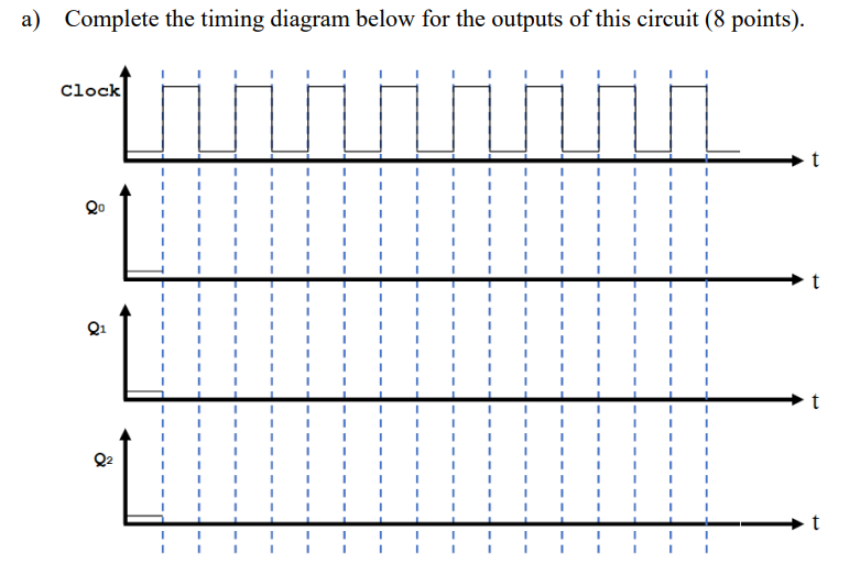 Solved Question 5: Sequential Logic Circuit Timing Chart (10 | Chegg.com