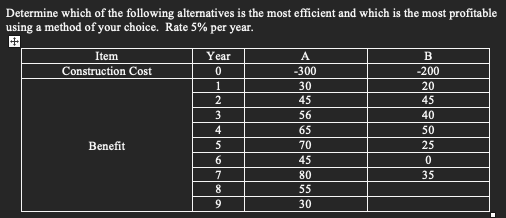 Solved Determine Which Of The Following Alternatives Is The | Chegg.com