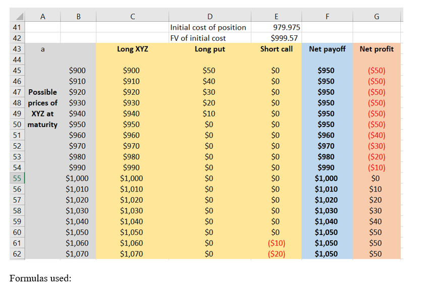 A ? F D Initial cost of position FV of initial cost Long put E 979.975 $999.57 Short call a Long XYZ Net payoff Net profit ?