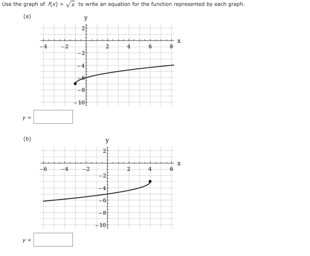 Solved Use the graph of the function to find the domain and | Chegg.com