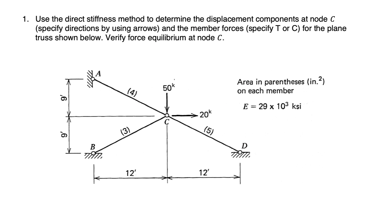 Solved 1. Use The Direct Stiffness Method To Determine The | Chegg.com