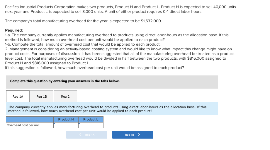 Solved Pacifica Industrial Products Corporation makes two