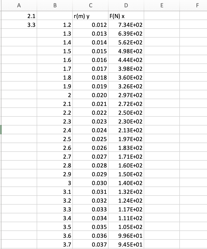 Solved In these calculations, the Coulomb constant has a | Chegg.com