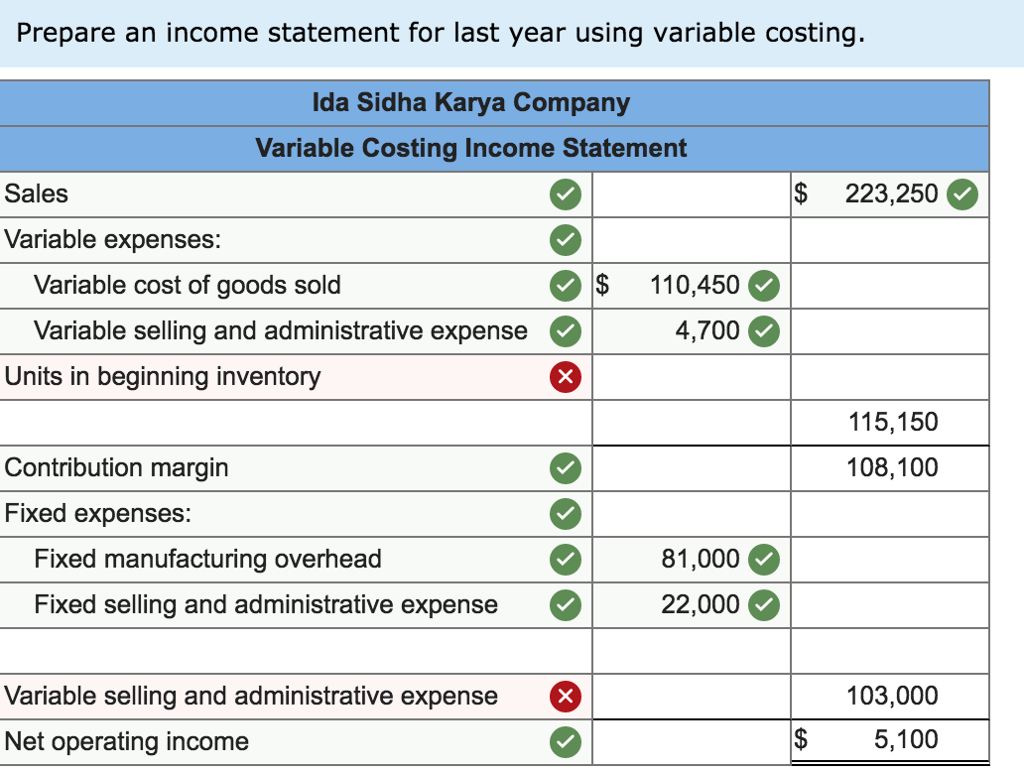 Solved Ida Sidha Karya Company is a familyowned company