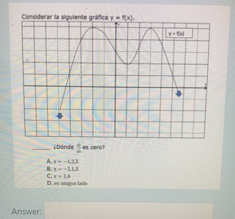 Consider The Following Graph Y F X Where Dy Dx Chegg Com