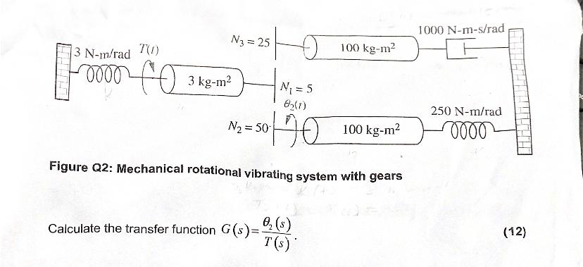 Solved Figure Q2: Mechanical Rotational Vibrating System | Chegg.com