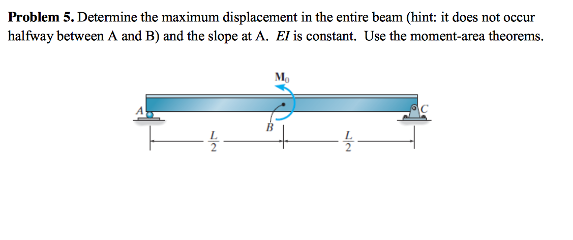 Solved Problem 5. Determine the maximum displacement in the | Chegg.com