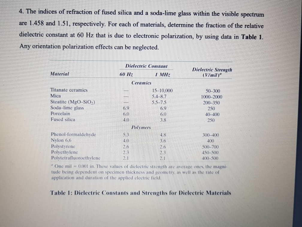 Solved 4. The indices of refraction of fused silica and a