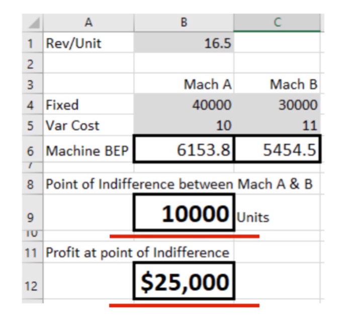 solved-a-what-is-the-specific-excel-formula-to-calculate-chegg