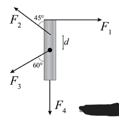 Solved A uniform thin rod of mass m = 1.7 kg and length L = | Chegg.com