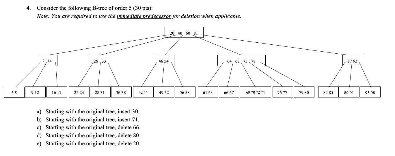 B.tech Tree Questions In Order Preoder Solved 4. Consider the following B-tree of order 5 (30 pts): | Chegg.com