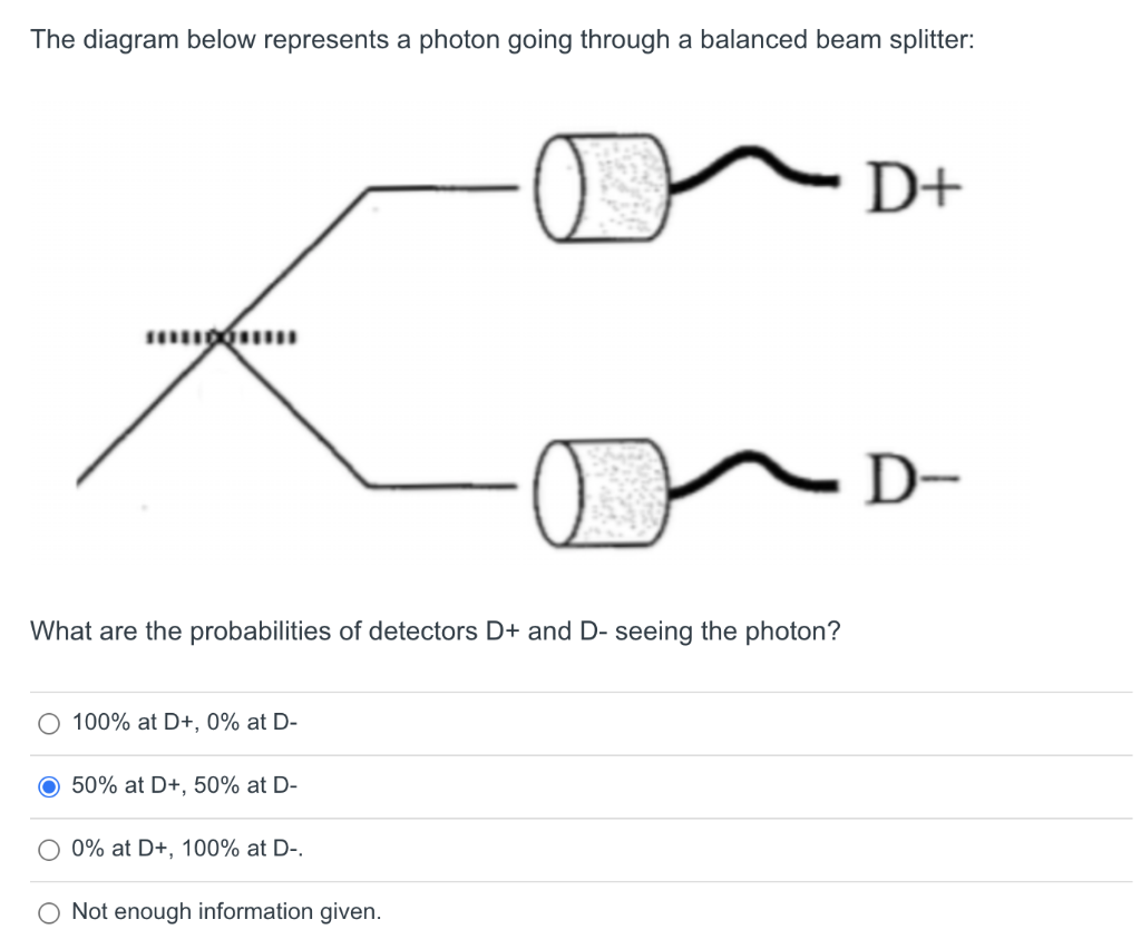 Solved The diagram below represents a photon going through a | Chegg.com