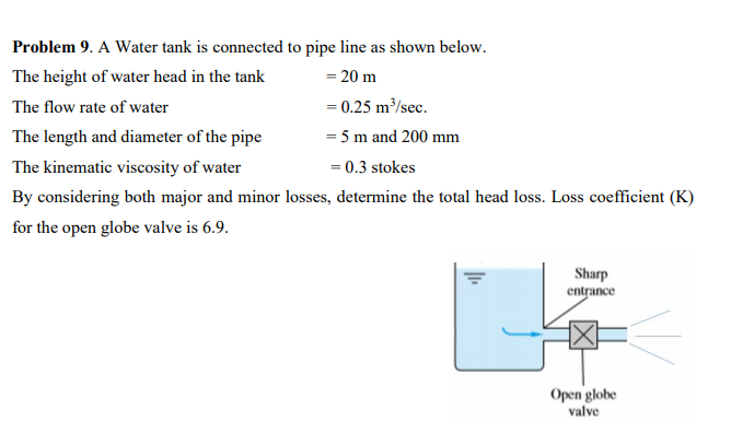 Solved Problem 7.A horizontal pipe of diameter 500 mm is | Chegg.com