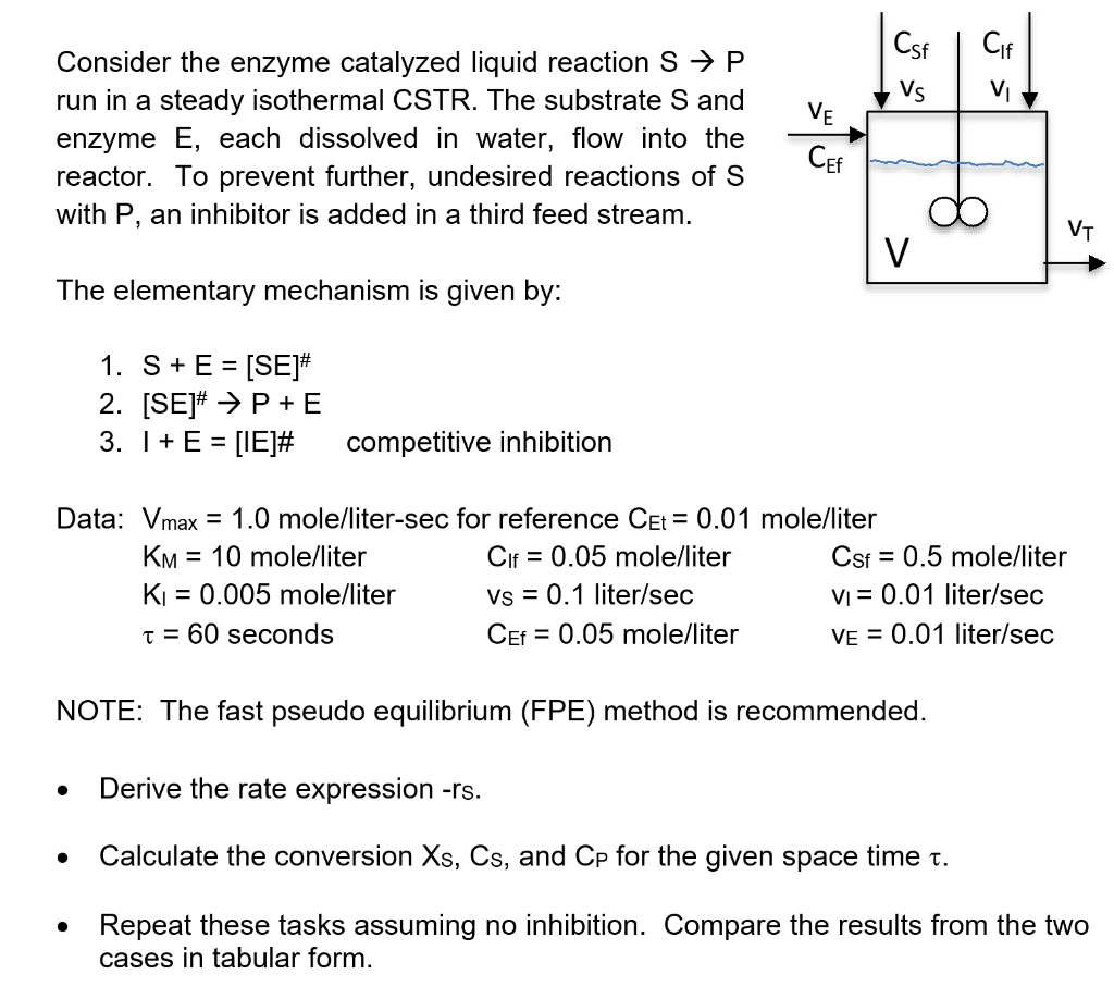 Consider the enzyme catalyzed liquid reaction \( S \rightarrow P \) run in a steady isothermal CSTR. The substrate \( S \) an