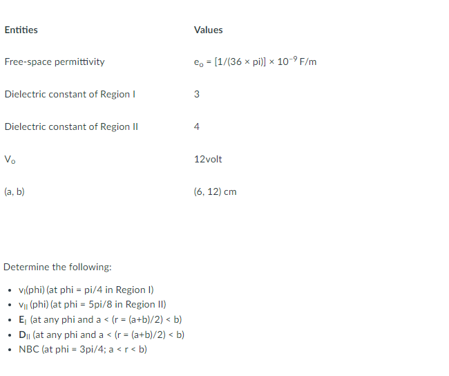 Entities Values Free-space permittivity es = [1/(36 | Chegg.com