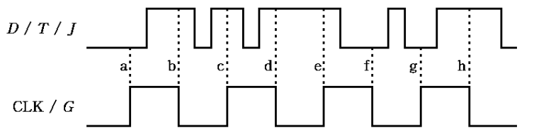 Solved When the data in Figure 2 ﻿or derived from itis | Chegg.com