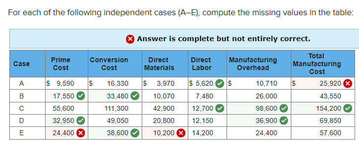 Solved For each of the following independent cases (A–E), | Chegg.com