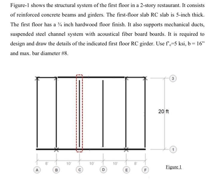 Solved Figure-1 shows the structural system of the first | Chegg.com