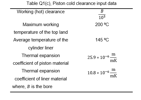 Solved Calculate the cold clearance between the engine liner | Chegg.com