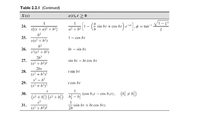 Solved Use The Table Of Laplace Transforms And Properties Chegg Com