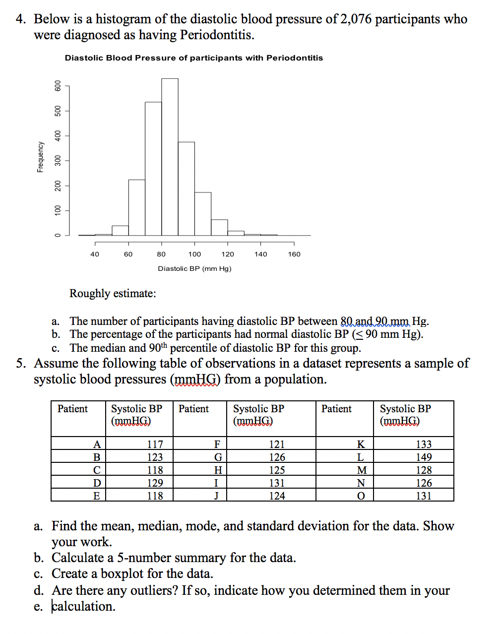 Solved This assignment requires the use of SPSS and data, | Chegg.com
