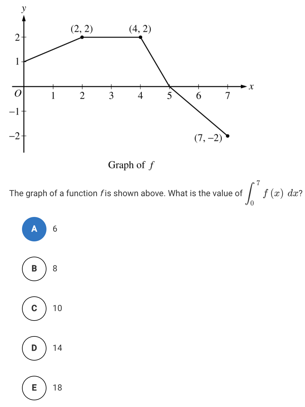 Solved у (2, 2) (4,2) 2- 1 O 2 3 4 5 6 + 7 -1 . -2+ (7, -2) | Chegg.com