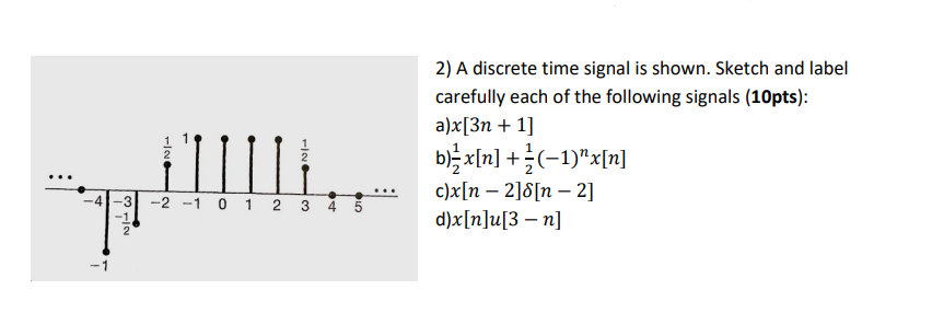 Solved 2) A discrete time signal is shown. Sketch and label | Chegg.com