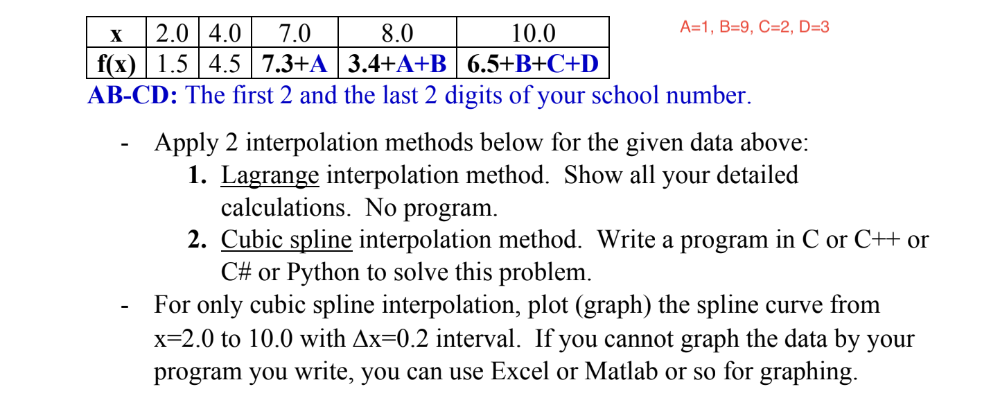 Solved A=1,B=9,C=2,D=3 AB-CD: The first 2 and the last 2 | Chegg.com