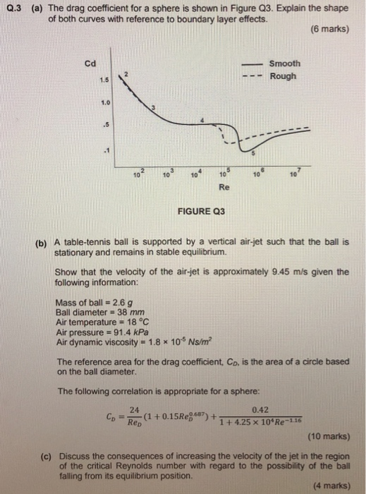 Q.3 (a) The drag coefficient for a sphere is shown in | Chegg.com