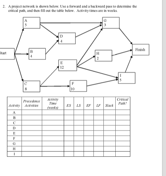 Solved A Project Network Is Shown Below Use A Forward And A Chegg Solved A Project Network Is Shown Below Use A Forward And A Chegg