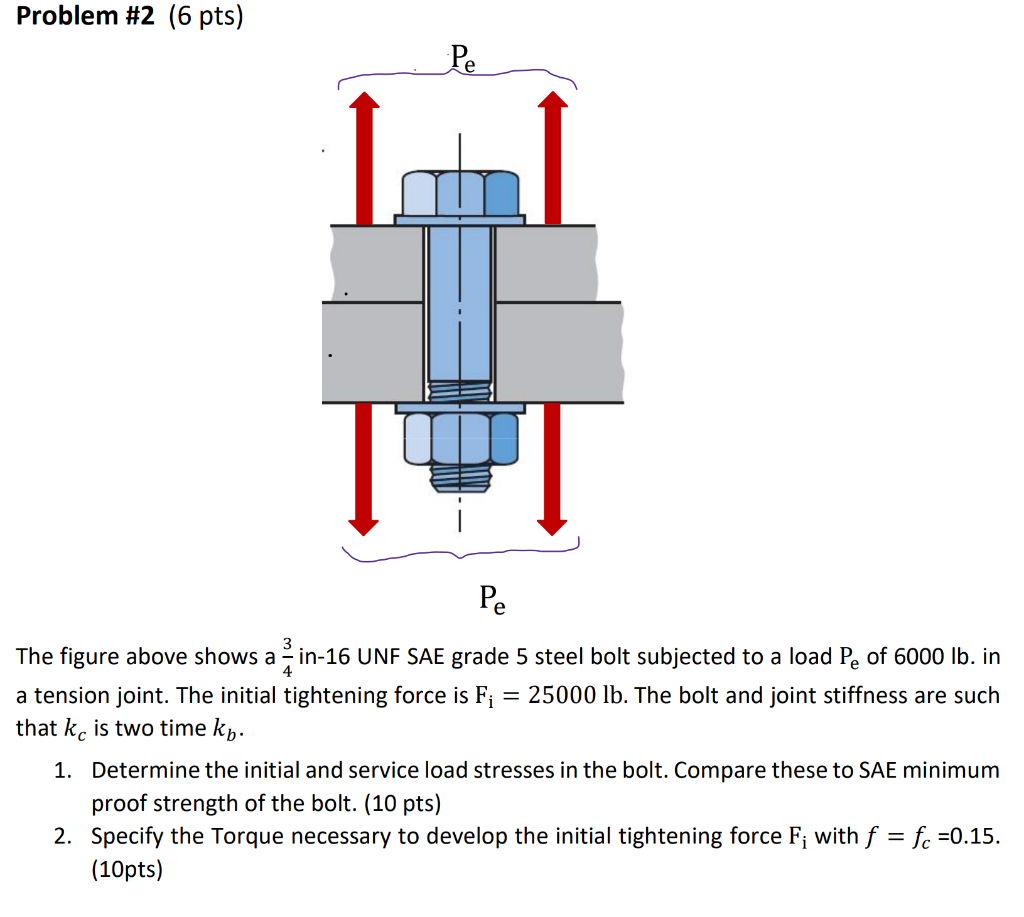 Solved Problem #2 (6 pts) Pe T Pe The figure above shows a | Chegg.com