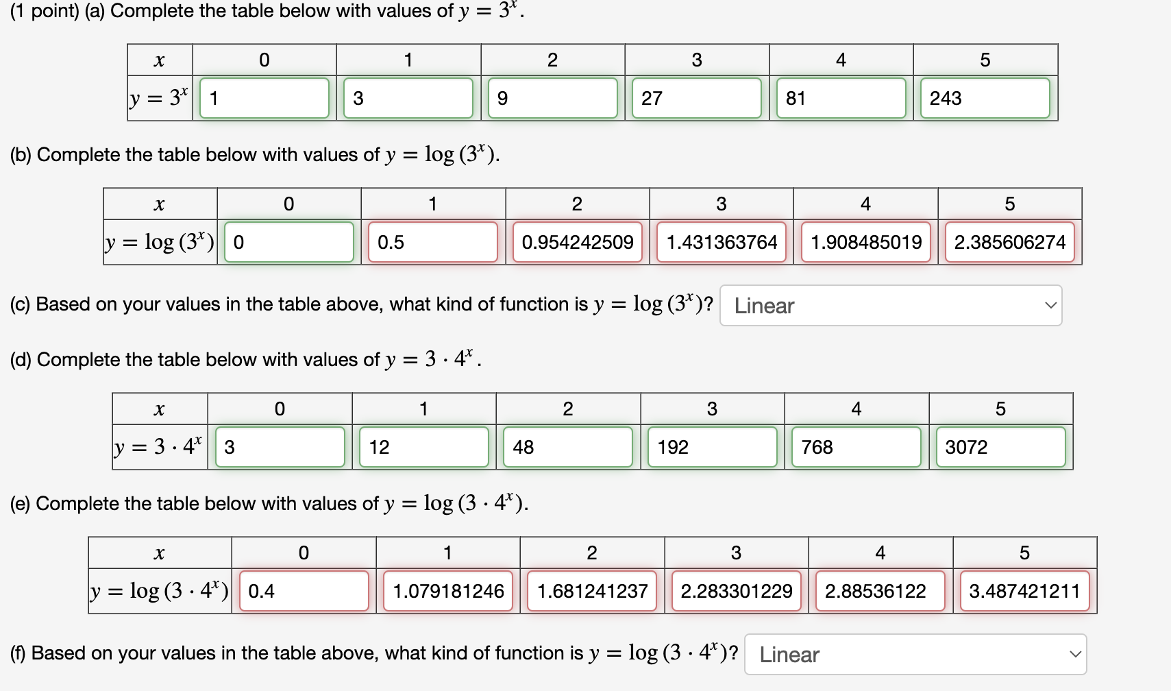 Solved (1 point) (a) Complete the table below with values of | Chegg.com