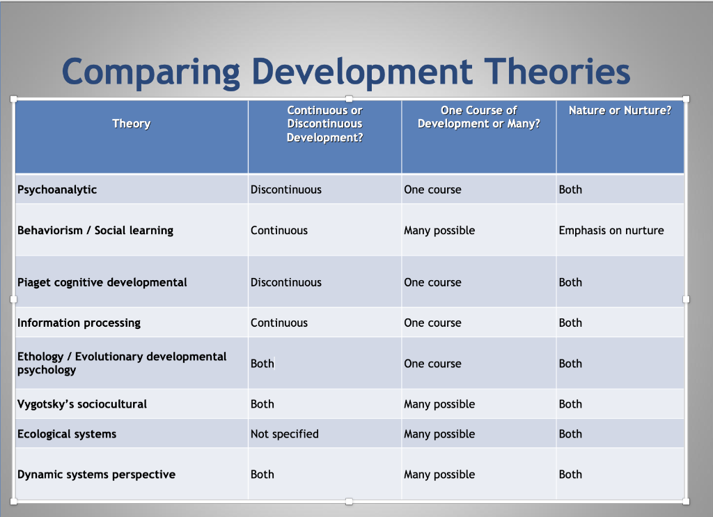 5 characteristics of lifespan development        <h3 class=