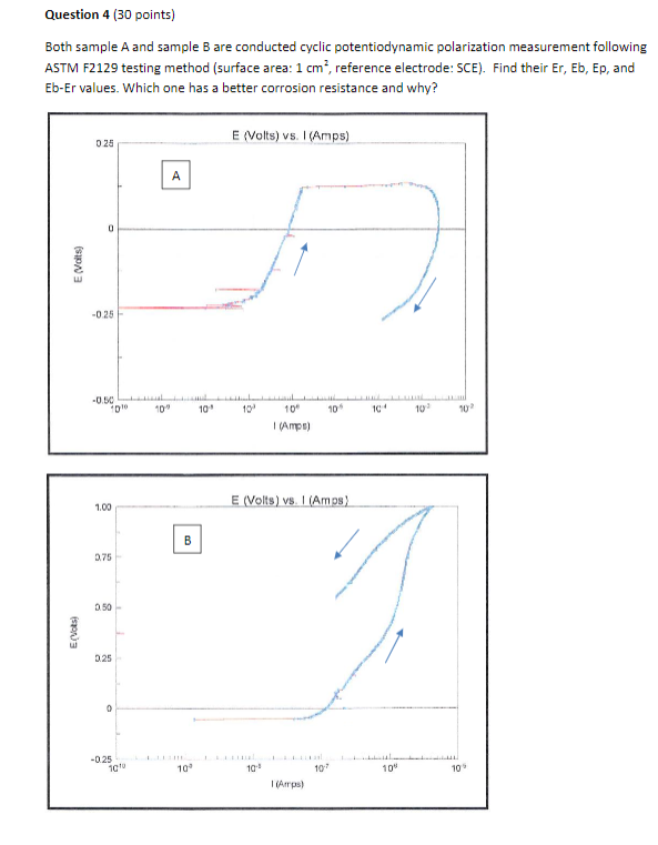 Solved Question 4 (30 points) Both sample A and sample B are | Chegg.com