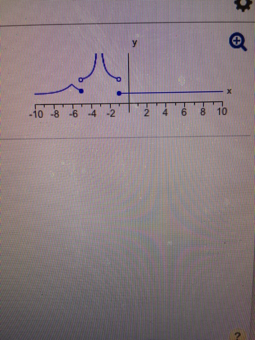 solved-this-question-1-pt-is-the-function-graphed-at-the-chegg